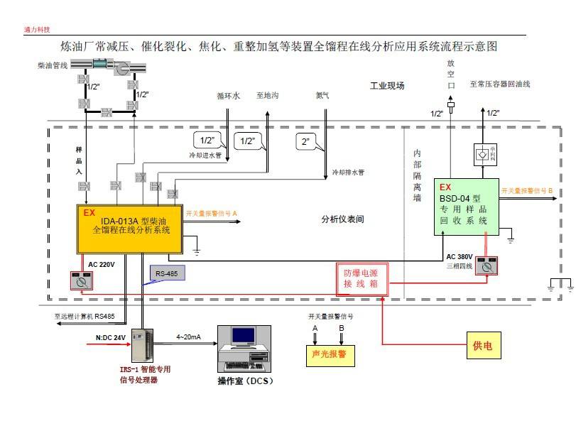 煉油過(guò)程應(yīng)用全餾程等在線分析儀提高 油品品質(zhì)和輕質(zhì)油收率